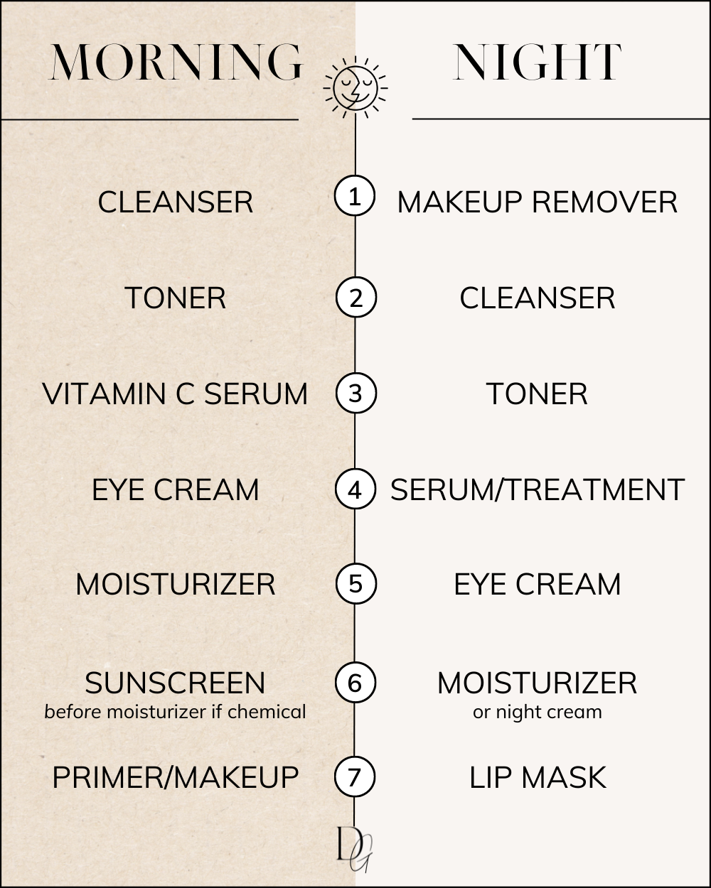 My Skincare Order Of Application Favorite Products Danielle Gervino