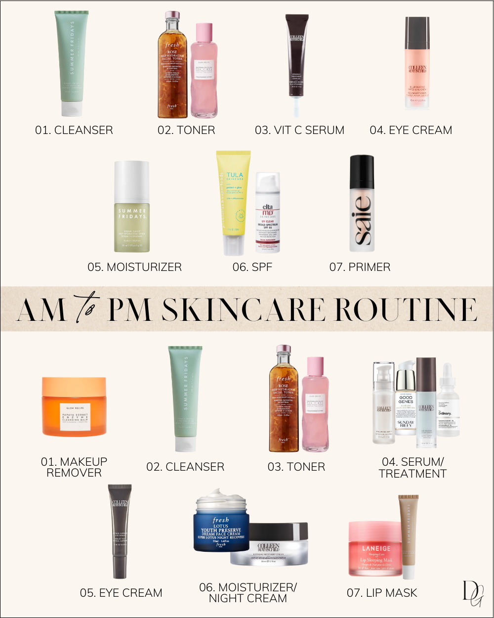 AM Skincare Routine